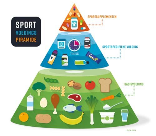 Gastblog: Martine over ”voeding en zwemmen in koud water”