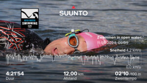 4 uur-zwemtraining-Jan van Glabbeek