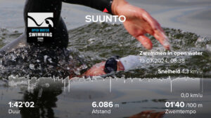 Andijk-Medemblik-6 km-Mike Koopman-2024