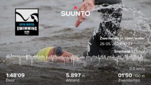 Andijk-Medemblik-6 km-Ralf Struijs
