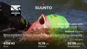 Andijk-Medemblik-Andijk-12 km-Peter Baars