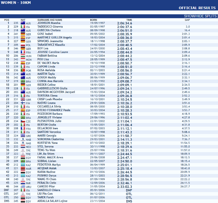 10 km dames World Aquatics Open Water Swimming World Cup in Somabay, Egypte.