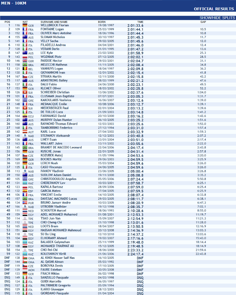 10 km heren World Aquatics Open Water Swimming World Cup in Somabay, Egypte.